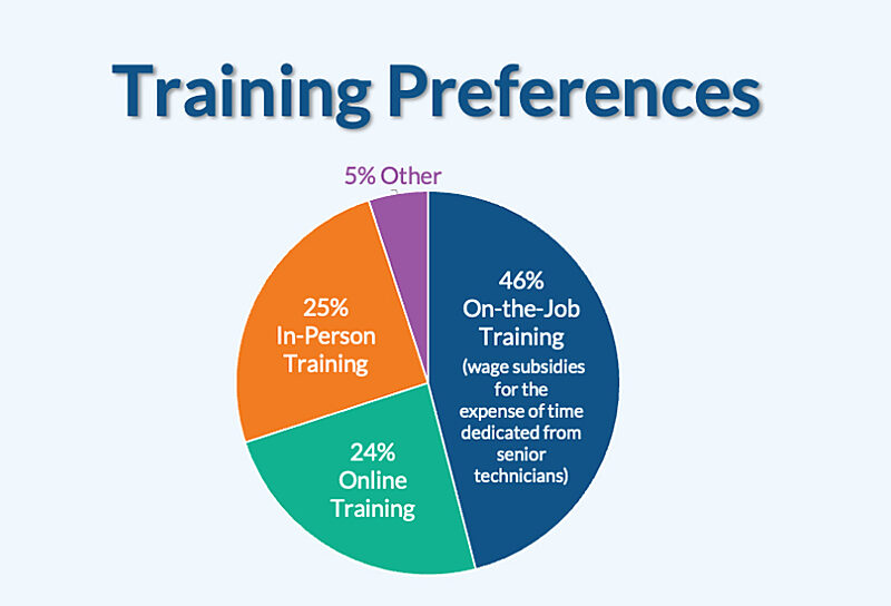 Training Preferences