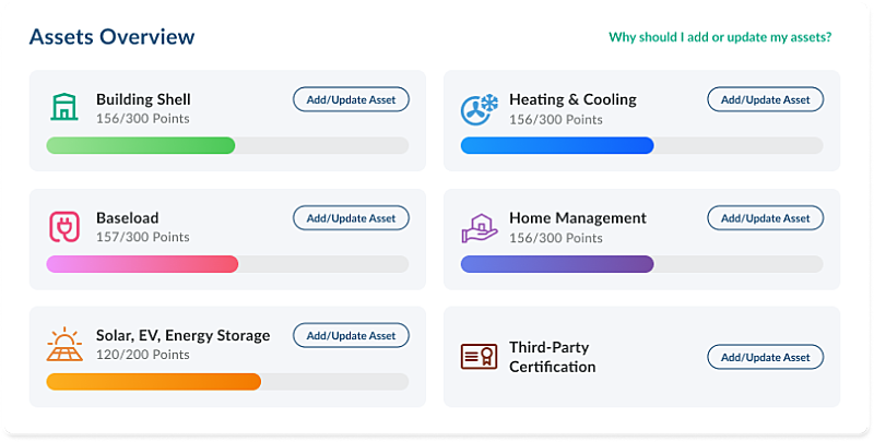 Assets Overview Desktop