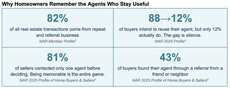 Useful agents