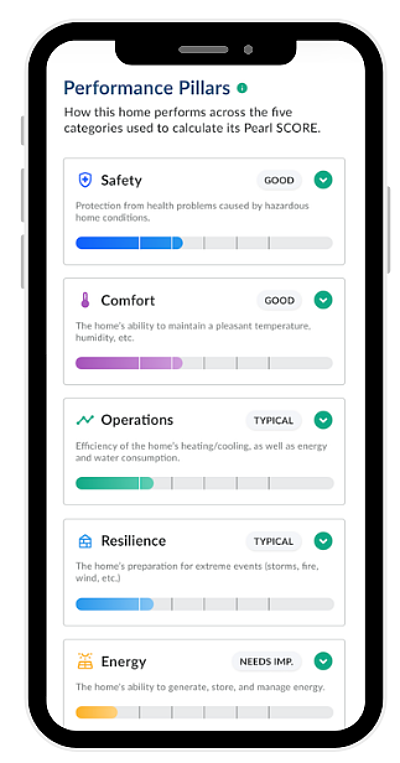 Pearl App Mockup Phone SCORE Breakdown