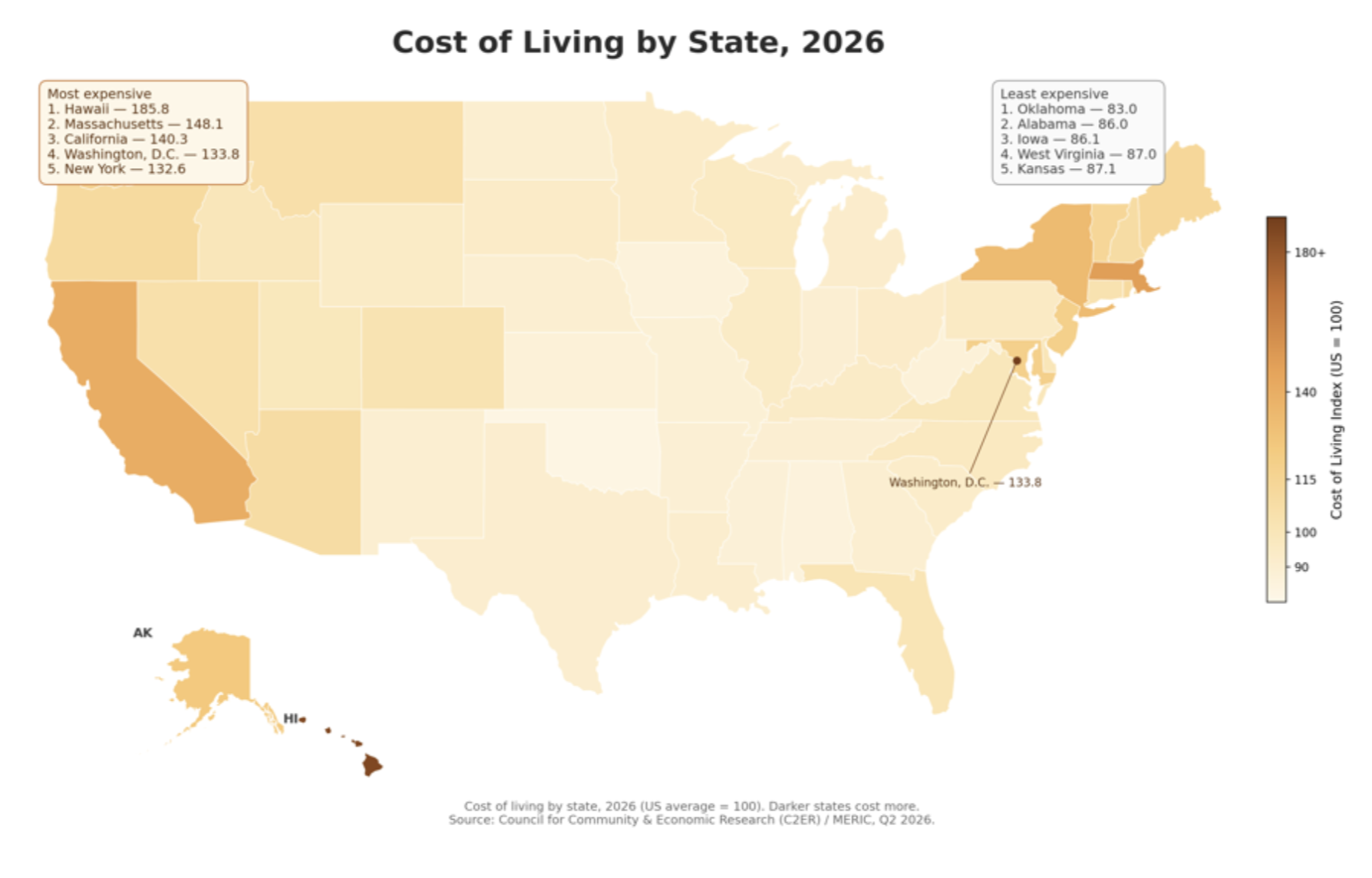 Cost of living