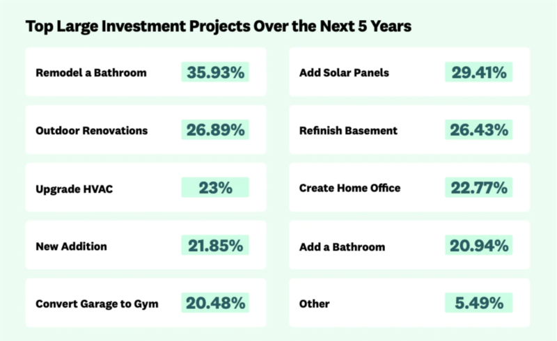 Top Large Investment Projects Over the Next 5 Years