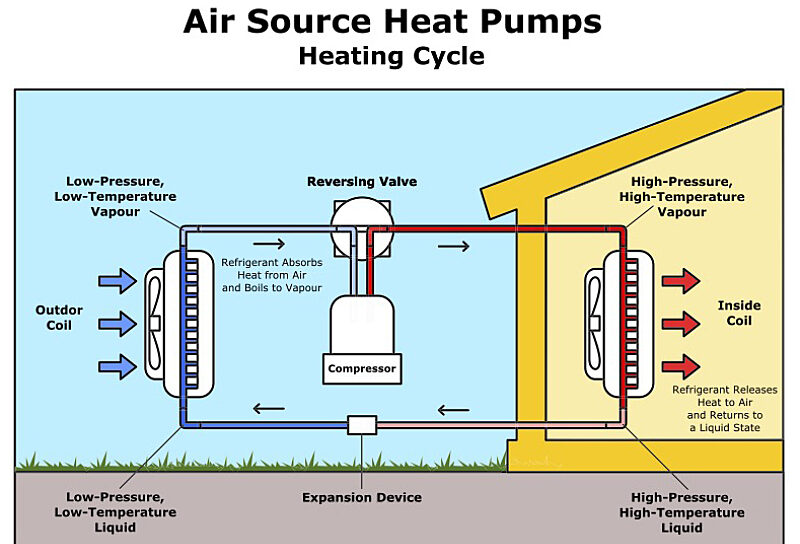 Heat Pump Heating