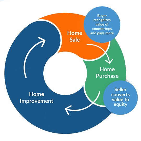Home Cycle Graphic
