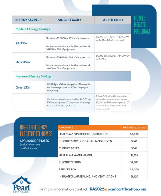 IRA Infographic 2022 2